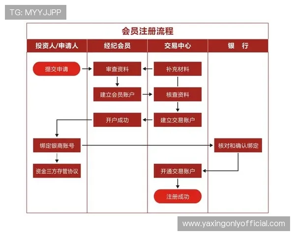 亚星开户官网操作步骤详解助你快速完成开户手续