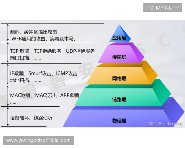 亚星网络平台安全保障措施全面加强,确保用户数据和交易的绝对安全