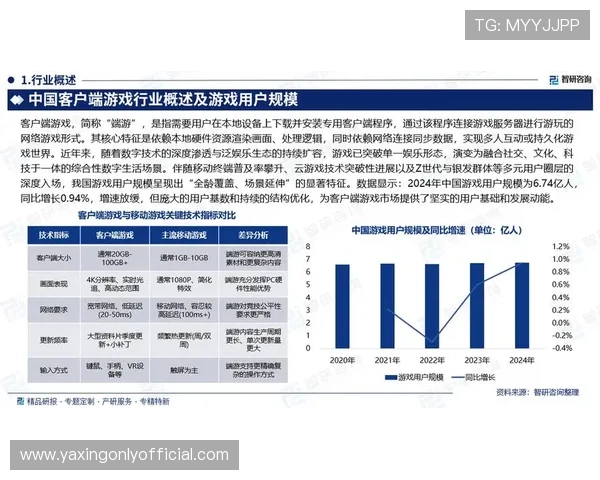 亚星222手机在线验证在游戏行业中的应用前景与未来发展方向 亚星222手机在线验证在游戏行业中的应用前景与未来发展方向
