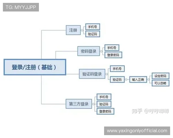 亚星登录开户常见问题及解决方法帮助用户顺利完成账号注册流程
